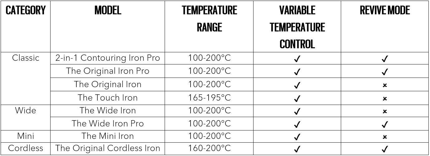 Hair straightener highest temperature online